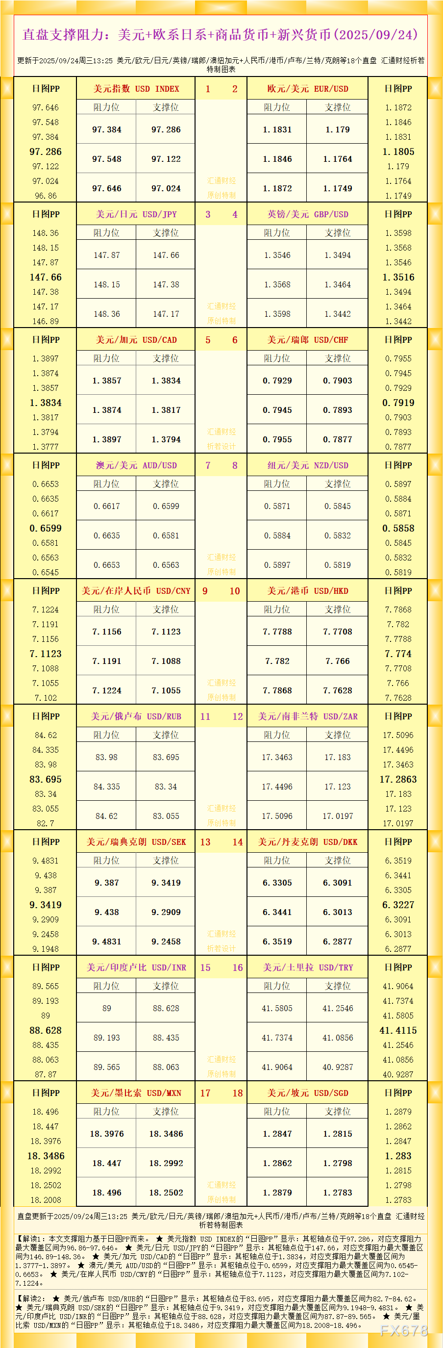 18个直盘支撑阻力图(2025.9.24) fxtm富拓(图1)