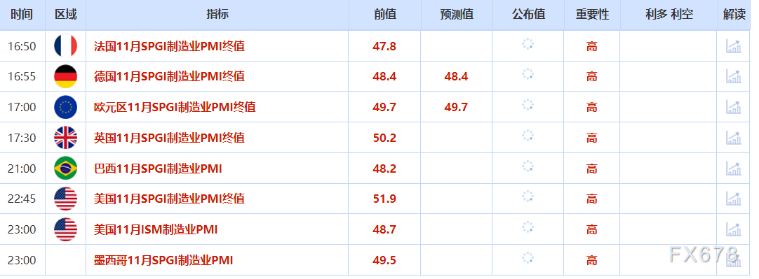 美联储降息预期提振金价触及两周高位(图2)