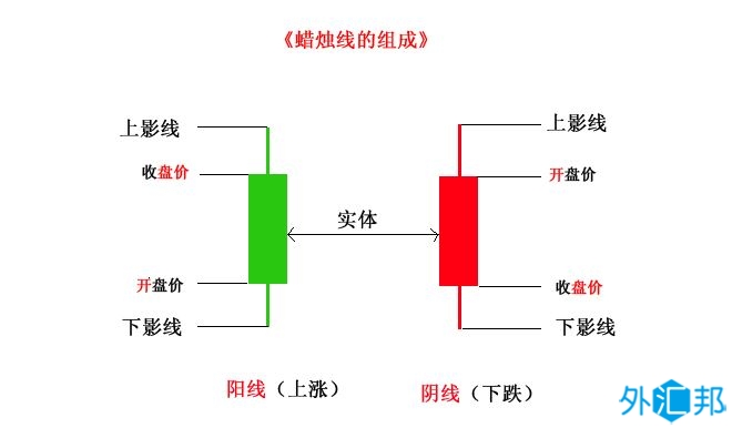 什么是日本蜡烛图（K线图）？(图1)
