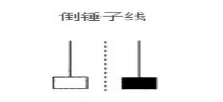 常见日本蜡烛图（K线图）形态解析 之 倒锤子线（倒锤头线）(图1)