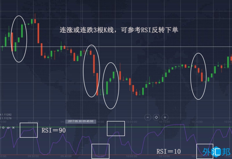 外汇黄金网格交易策略：马丁格尔策略＋3根K线反转技术(图1)