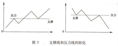 压力与支撑(图1) 压力与支撑(图1)