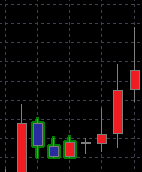 吞没形态(Engulfing)(图1) 吞没形态(Engulfing)(图1)