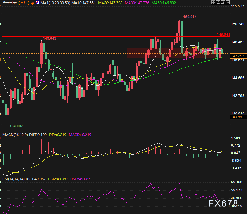 突发！特朗普解雇库克，金价飙升逾30美元创两周新高(图2)