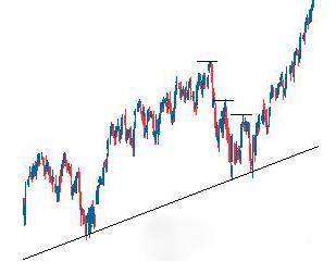 道氏理论(图4) 道氏理论(图4)
