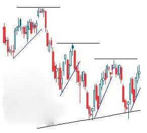 道氏理论(图5) 道氏理论(图5)