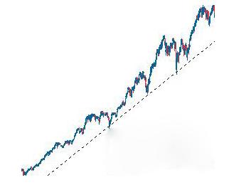 道氏理论(图3) 道氏理论(图3)