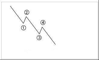 道氏理论(图10) 道氏理论(图10)