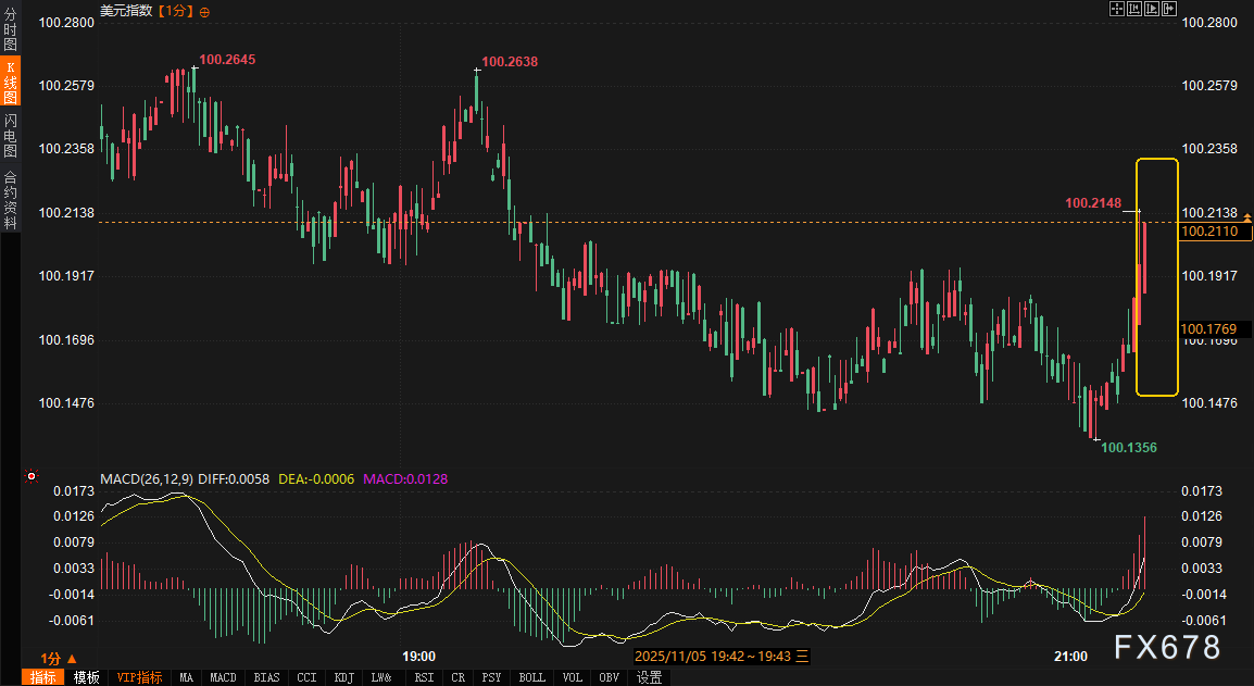 ADP数据推升美元逼近临界点，而真正的博弈才刚刚开始！(图2)