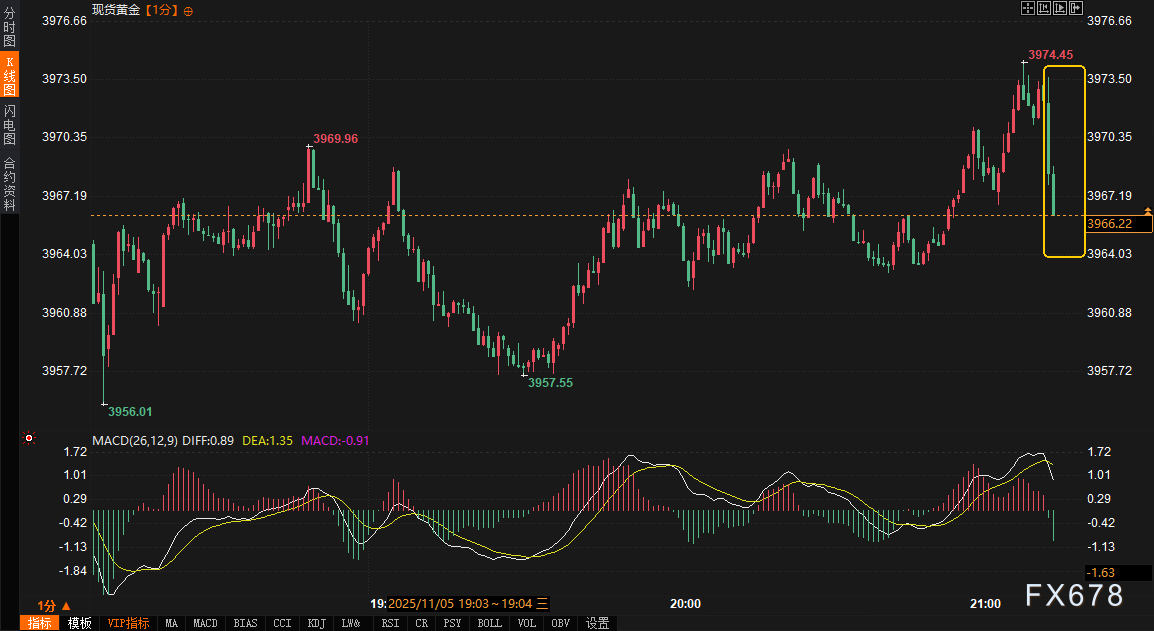 ADP数据推升美元逼近临界点，而真正的博弈才刚刚开始！(图3)