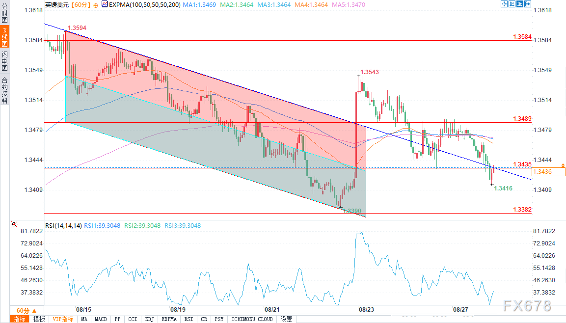 英镑/美元分析：看涨突破获支撑，短期动能强劲(图2)