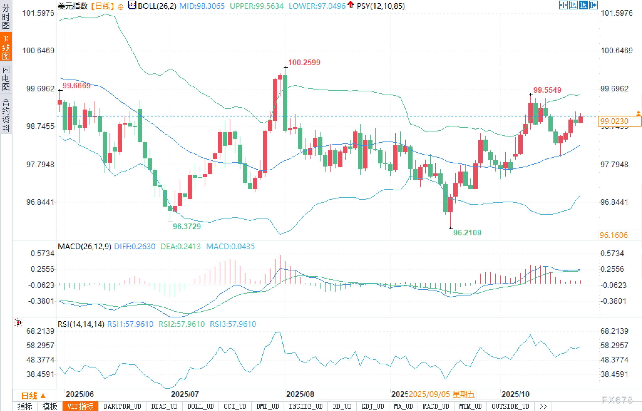 反弹疲态已现：没有鹰派再定价，美元难走远？(图2)