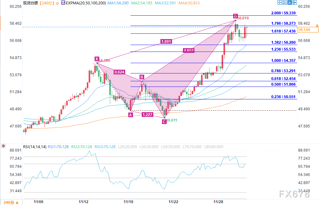 白银展望：价格从历史高点回调，多头暂作休整(图2)