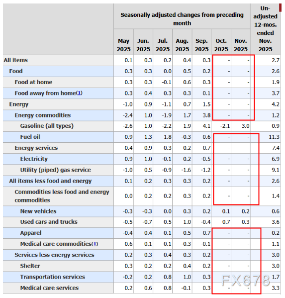 皇帝的新装？美国CPI谜之下降，被迫篡改的通胀谎言(图2)