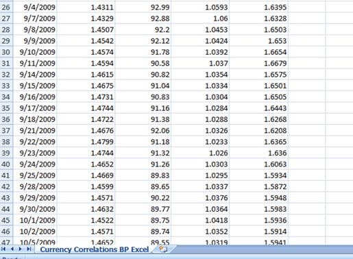 外汇交易知识 之 货币相关性 6 - 如何使用电子表格计算货币相关性(图2) 外汇交易知识 之 货币相关性 6 - 如何使用电子表格计算货币相关性(图2)