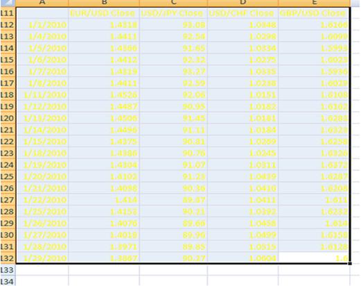 外汇交易知识 之 货币相关性 6 - 如何使用电子表格计算货币相关性(图3) 外汇交易知识 之 货币相关性 6 - 如何使用电子表格计算货币相关性(图3)