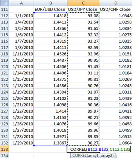 外汇交易知识 之 货币相关性 6 - 如何使用电子表格计算货币相关性(图7) 外汇交易知识 之 货币相关性 6 - 如何使用电子表格计算货币相关性(图7)