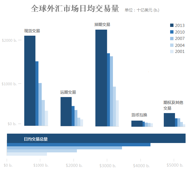 外汇市场简介(图1)