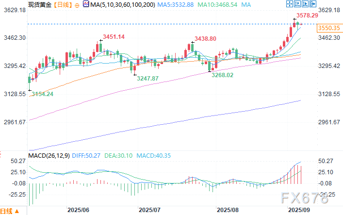 美联储转向在即，金银或开启“史诗级行情”，表现应远超股票(图2)
