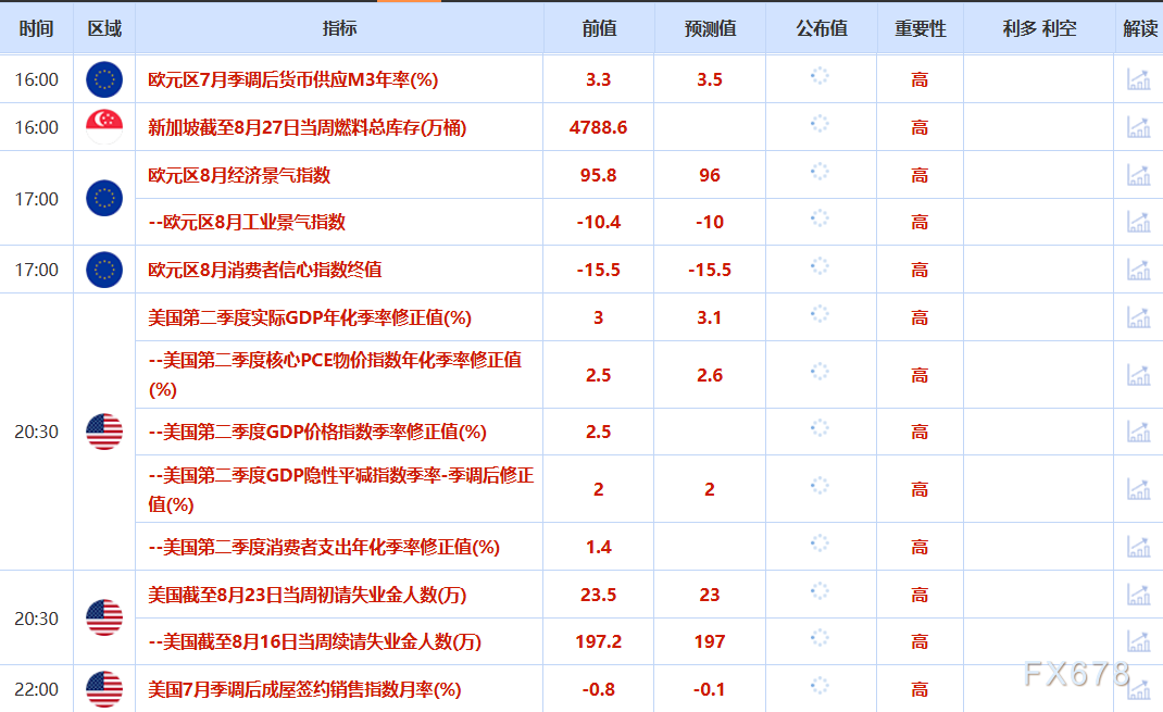 8月28日财经早餐：美联储主席人选将在金秋揭晓，避险支撑金价逼近3400，白银或将面临高额关税(图2)