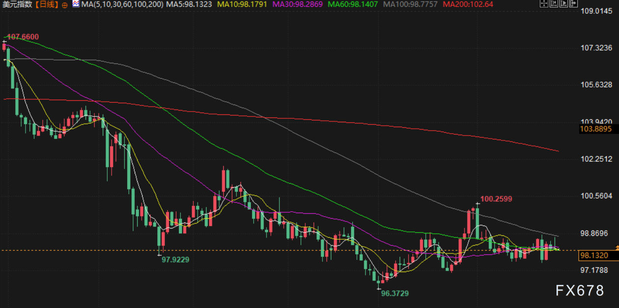 8月28日财经早餐：美联储主席人选将在金秋揭晓，避险支撑金价逼近3400，白银或将面临高额关税(图5)