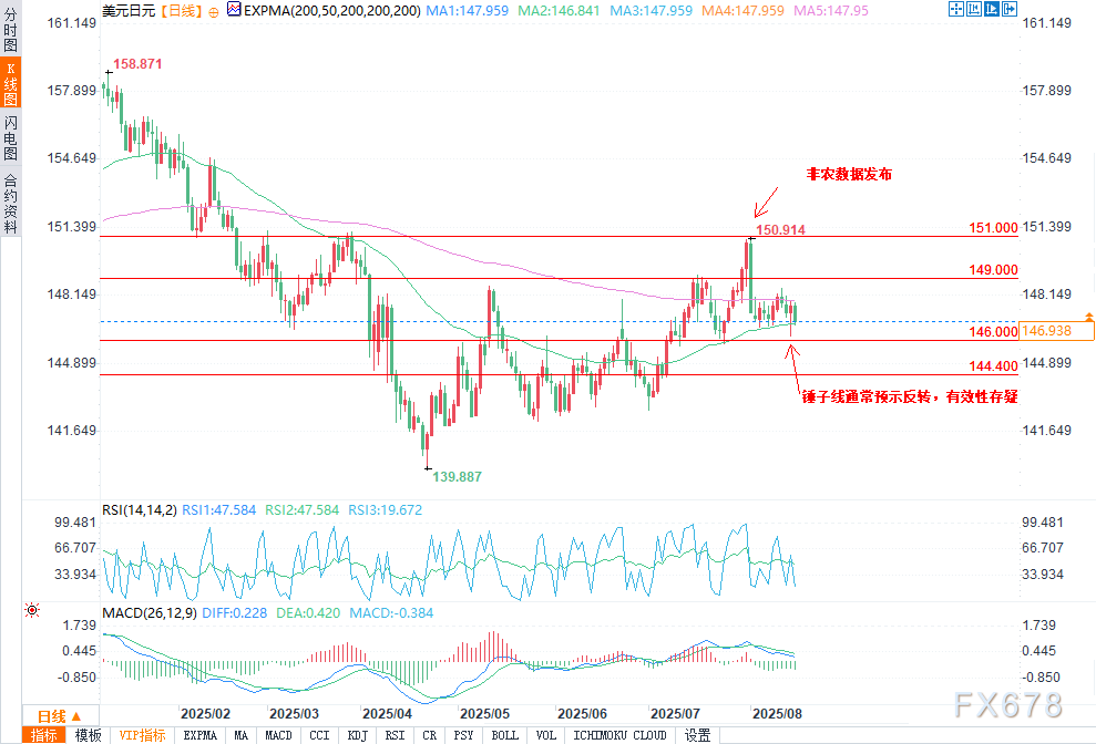美元/日元展望：日本GDP意外表现加剧日本央行加息押注，货币对走势仍取决于美国经济(图2)