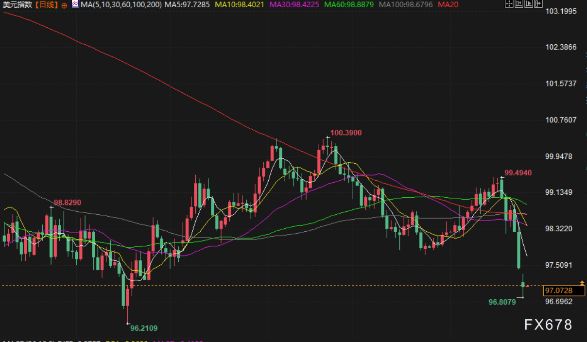 1月27日财经早餐：避险买盘推动，金价创历史新高至5100上方，美冬季风暴冲击原油生产，油价涨幅受限(图4)