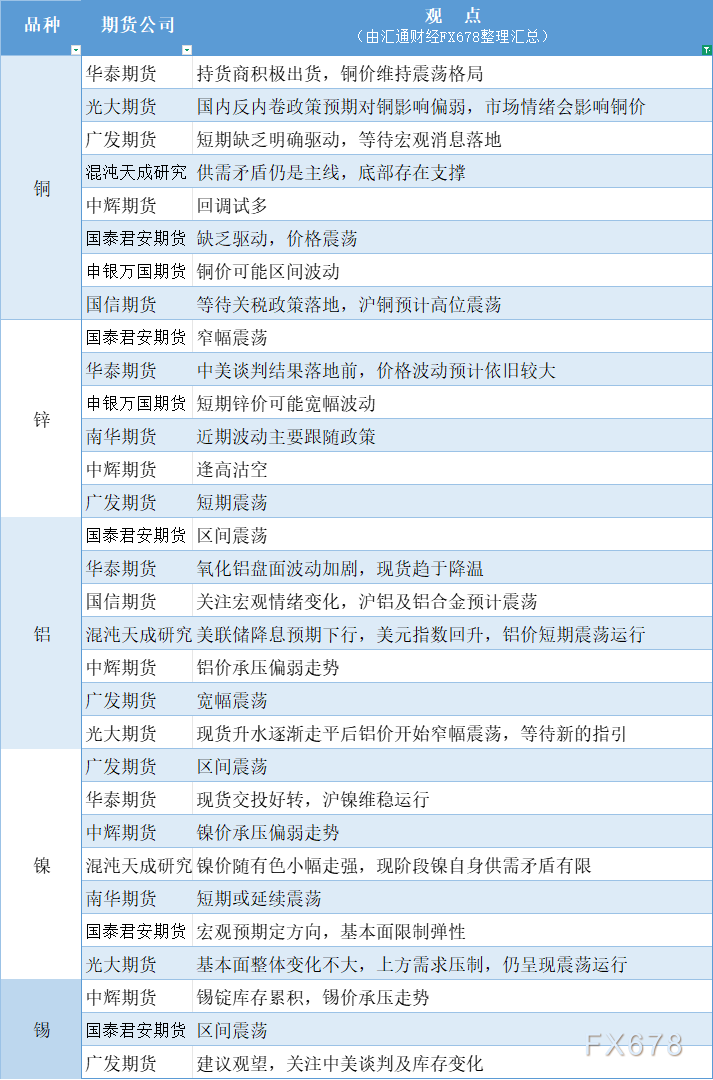 7月30日有色期货市场观点汇总分析(图1)