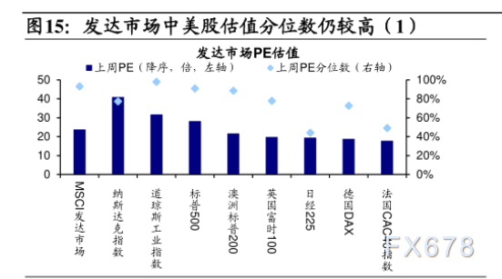 美国贸易政策摇摆不定 美元承压前景分析(图2)