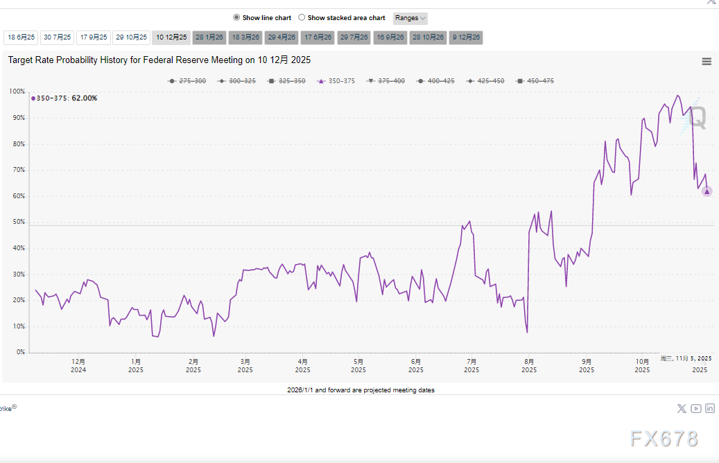 FXTM中文官网：美裁员超百万 AI技术重塑就业(图2)